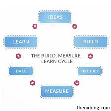 We did not find results for: Up Close And Personal With Ux Design User Experience Design Ux Design Interactive Design