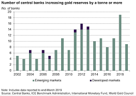 Emerging Markets Dominate Central Bank Gold Buying Bonanza