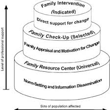 Technological resources cover a wide range of things including machines, energy, data, tools, and of course, people, without wh. Type Of Family Resource Center Contact And Risk Status Download Scientific Diagram