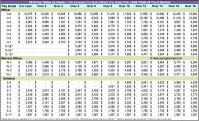 Uscg Career Sea Pay Chart Coast Guard Pay Scale