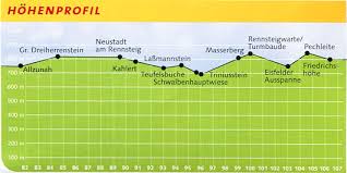 Rennsteigwanderung 5 Etappe Von Allzunah Nach Friedrichshohe 24 5 Km