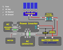 An electrical diagram will be required when applying. Image Of Wiring Diagram Of Solar Panel System Example Circuit Diagrams Of Solar Energy Systems Wiring Diagra Solar Power System Solar Panels Alternative Energy