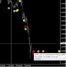 forex real time news indicator auto live forex trading signals