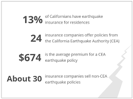 They are one of the largest private earthquake insurance providers in california. Earthquake Insurance Options In California