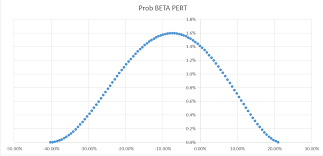 dexcom prepare to be greedy when fear strikes back dexcom