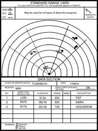 Feb 23, 2015 · here's a quick call for fire tutorial that can act as a good bookmark for any service member, nco or officer to reference when conducting training or refresh their skills before a deployment. 071 000 0005 Sl1 Prepare A Range Card For A Machine Gun Armystudyguide Com