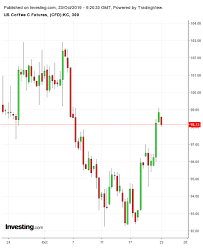 coffee wake up and smell the money investing com