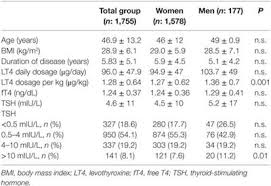 Frontiers Out Of Reference Range Thyroid Stimulating