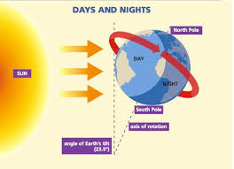 Malaysia time and texas usa time converter calculator, malaysia time and texas time conversion table. Nigeria Timezone