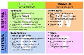 Swot Analysis Inspiring Mindset