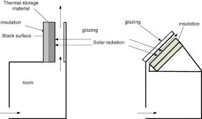 Check spelling or type a new query. Solar Chimney And Building Ventilation Sciencedirect