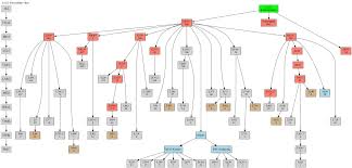 Best Software For Charting Ydna Descendant Charts