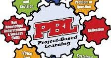 Brilliant projek sains tingkatan 2. Blog Cikgu Paine Pembelajaran Berasaskan Projek Sains Kssm Tingkatan 1