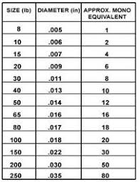 58 methodical jerry brown spectra diameter chart