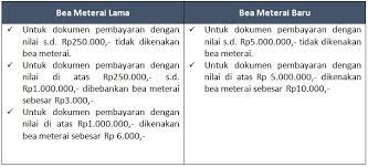 Tanda tangan tidak sama , pengisian tidak lengkap, saldo kurang dan lain sebagainya. Pemberlakuan Uu Bea Meterai Baru Tahun 2021