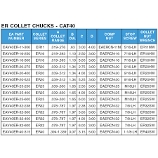 Er Collet Chuck Cat 40 Edward Andrews International