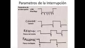 Se utilizó el siguiente módulo honeywell, observa la disposición de las terminales vcc, gnd. Medir Rpm De Un Motor Usando Interrupciones Con Arduino By El Profe Garcia