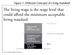 One obvious factor which can limit the impact of. Understanding Living Wage In Malaysia Comparehero