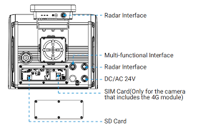 TrafficX Series Camera User Manual