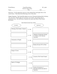 World History French Revolution M