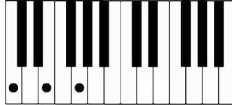 Die klaviatur alles über die schwarzen weißen tasten keyboards. Musiktheorie Akkordstrukturen Ask Audio