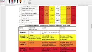 How To Record Fill Neurological Observation Chart Neuro