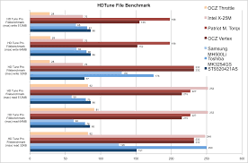 ssd versus hdd in comparison notebookcheck net reviews