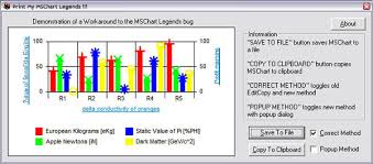 Avoiding The Mschart Editcopy Legend Bug In Mfc Codeproject