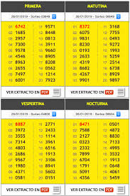 Primera, matutina, vespertina, nocturna, quiniela, resultados, sorteo, 11210, martes 23/03/21 Resultados Quiniela Del Chubut Del Loteria Del Chubut Facebook