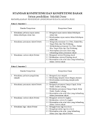 Ki dan kd mulok banjar kelas 6. Rpp Mulok Sd Kelas 4