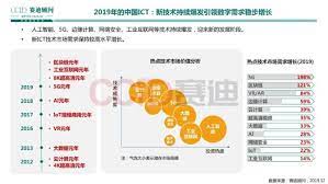 影响 ict 产业的创新要素种类多样，彼此之间存 在隐形或显性的关联关系。这些创新要素种类繁多且相互流通和循环。 创新投入引发系列创新产出的变革。在创新投入环节中，科研高 校向 ict 产业不断输入人才和科学发现，金融和投资机构牵头带动资 Ictäº§ä¸šåˆ›æ–°åå¤§è¶‹åŠ¿ 1 å…¨è¡Œä¸šæŠ¥å'Šåœˆ å•†ä¸šæ–°çŸ¥