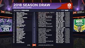 Only the best hd background pictures. Melbourne Storm 2018 Preview League Unlimited