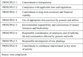 Ispo principles 2 and 4 concerning plantation management in the utilization of factory, industrial waste therefore, the implementation of the rspo, ispo, and mspo in this study had the same criteria to generate renewable energy and reduce emissions. Rspo Sustainability Principles Download Scientific Diagram
