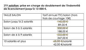 Indemnite De Licenciement