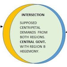 Simple 4 circles venn diagram with word problems. Pdf True Federalism Illustrations With The Venn Diagram