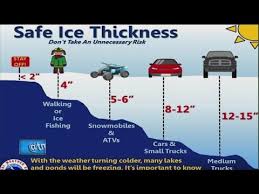 Safe Ice Thickness