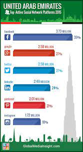 Pin On Social Media In The Uae