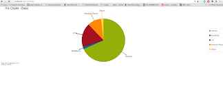 extjs 5 0 0 does not show labels in 3d pie chart stack