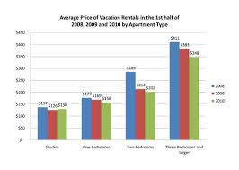 Maybe you would like to learn more about one of these? Apartment For Rent In New York Price