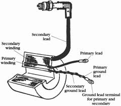 On the victa lawn mower in the picture, the red wire goes to frame of engine. Small Engine Coil Wire Diagram Toyota Aftermarket Power Antenna Wiring Diagram Source Auto5 Tukune Jeanjaures37 Fr