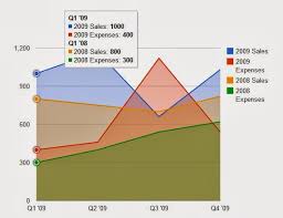 Code Samples Google Charts One Tooltip Show Values For