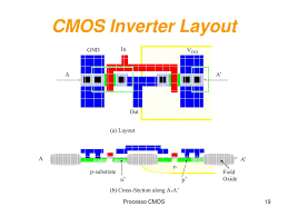 Effect of transistor size on vtc. Ppt Progettazione Di Circuiti E Sistemi Vlsi Powerpoint Presentation Id 2027347
