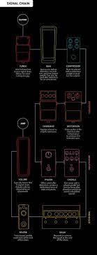 Pin On Helpful Music Info
