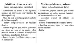 Chez Moi Biodechets Org