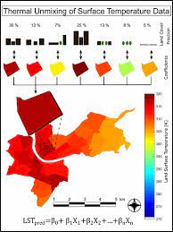 Remote Sensing Free Full Text Multiple Regression Analysis For Unmixing Of Surface Temperature Data In An Urban Environment Html