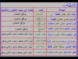 Angka satu dalam bahasa arab. Kaidah Angka Bilangan Dalam Bahasa Arab Bahasa Arab Modern