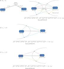 Radiation survey meter, and radiation source. Full 3d Position Reconstruction Of A Radioactive Source Based On A Novel Hyperbolic Geometrical Algorithm Sciencedirect