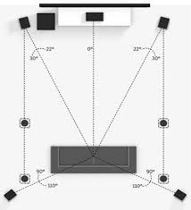 Check spelling or type a new query. 5 Crucial Tips For Dolby Atmos Setups 8 Best Demo Scenes Ce Pro