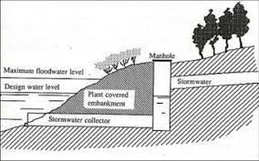 Check out the pronunciation, synonyms and grammar. Simplest Case Of Inlet Stormwater Without Unit For Remediation 4 Download Scientific Diagram