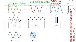 In particolare una volta inserito il condensatore carico e chiuso il circuito in serie con il circuito rlc si comporta come un sistema massa molla in cui è presente attrito cioè un oscillatore armonico smorzato. Circuitos Rlc Principios En Corriente Alterna
